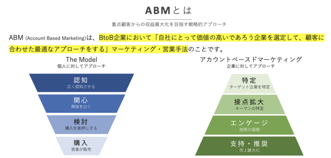 アカウント リード と は オファー